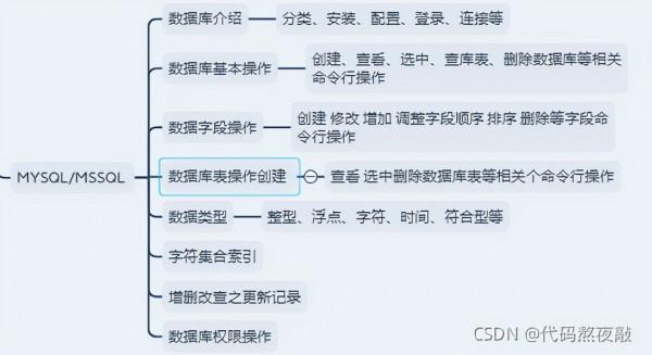網路安全怎麼入門?按照這個學習方法和路線,小白都能學會 網路安全怎麼入門?按照這個學習方法和路線,小白都能學會