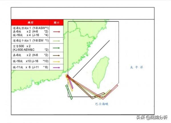 中美軍事較量：解放軍一個核心、三個細節變化，中國反攻態勢初現