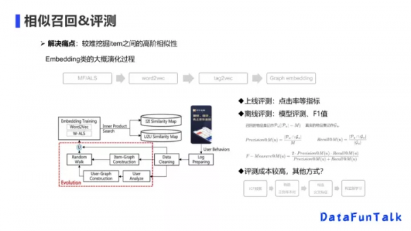 京東李欣如：從單目標排序到多目標模型，顯著提升多業務效果