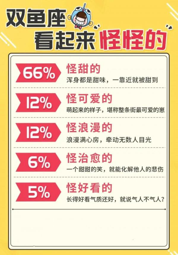 十二星座看起來怪怪的？