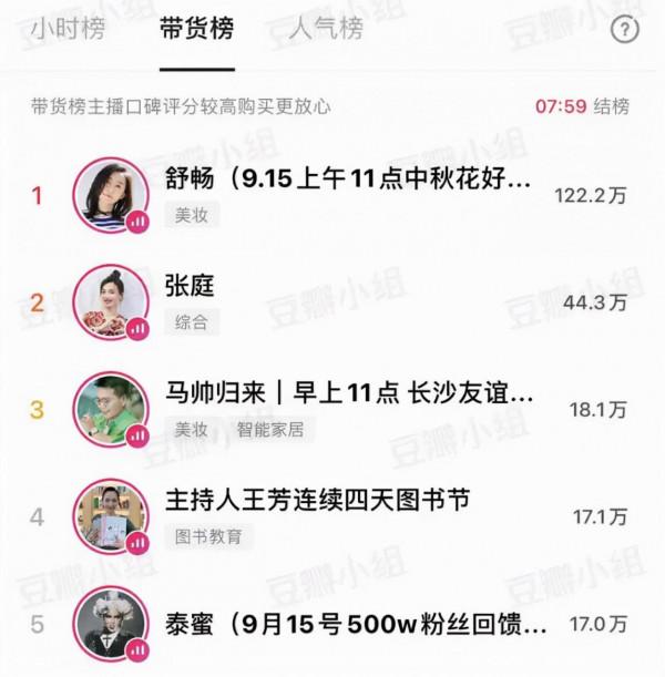 文娛產業的悲哀：明星湧入直播間，吆喝只賣9塊9