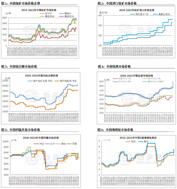 市場供需雙減 鈦白鈦礦基本平穩(2021.10鈦月刊) 市場供需雙減 鈦白鈦礦基本平穩(2021.10鈦月刊)
