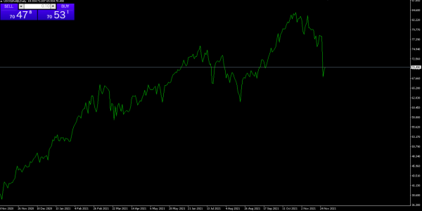 都知道黃金每年元旦前後是高價，可是為何不知道現在是機會