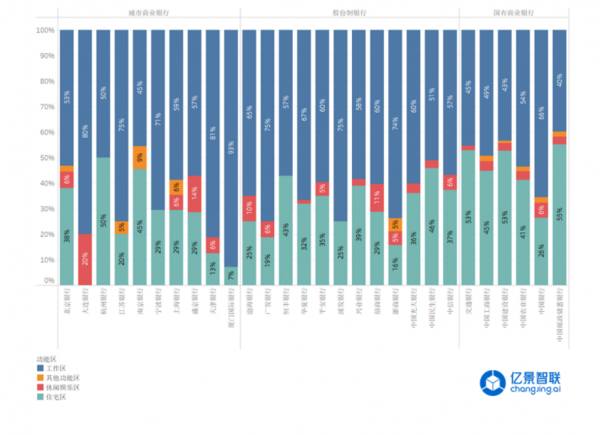 開源智慧引擎GEOOS,「億景智聯」與聯合利華、碧桂園、中國郵儲多家頭部企業達成合作 | 新科技創業2021