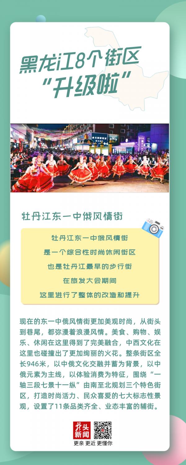 黑龍江這8個街區“升級”！你熟悉嗎？