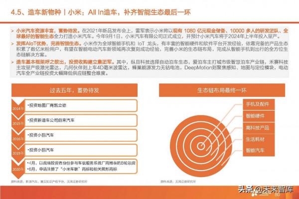汽車智慧駕駛產業深度研究:全球智慧駕駛產業鏈投資分析 汽車智慧駕駛產業深度研究:全球智慧駕駛產業鏈投資分析