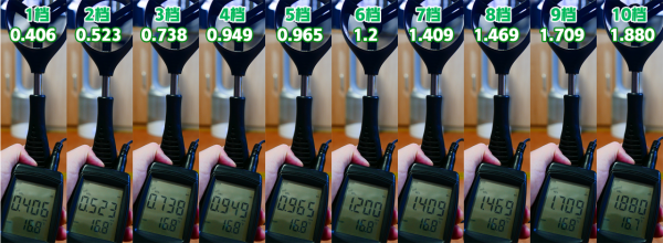 舒樂氏VS戴森：無葉冷暖扇對比測評