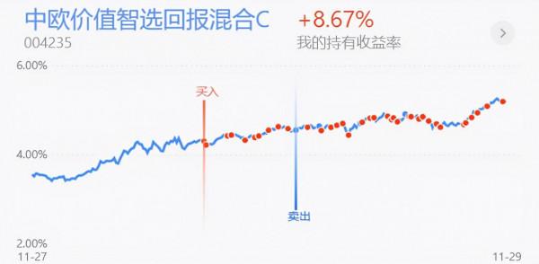 12月重點關注哪些方向？