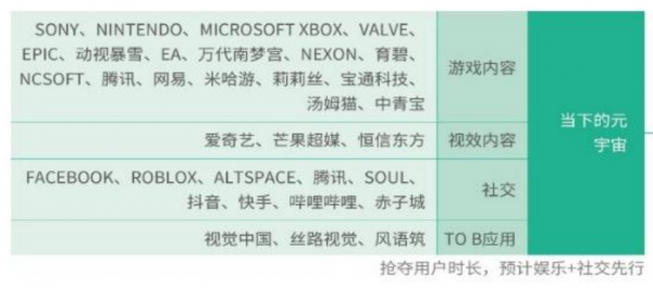 元宇宙六大方向，虛擬數字人和NFT受到機構重視