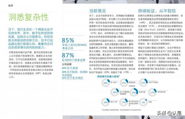 德勤2021網路安全前瞻調研報告:網路安全,為未來賦能您的員工 德勤2021網路安全前瞻調研報告:網路安全,為未來賦能您的員工