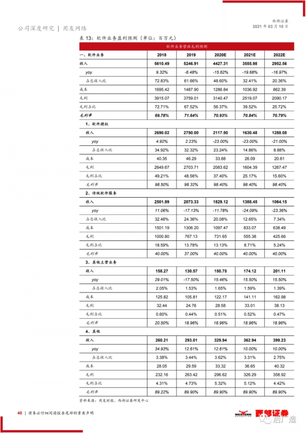 國內ERP領跑者用友網路公司深度研究報告