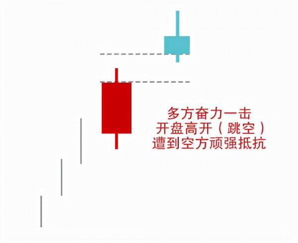 星線家族概述及啟明星形態
