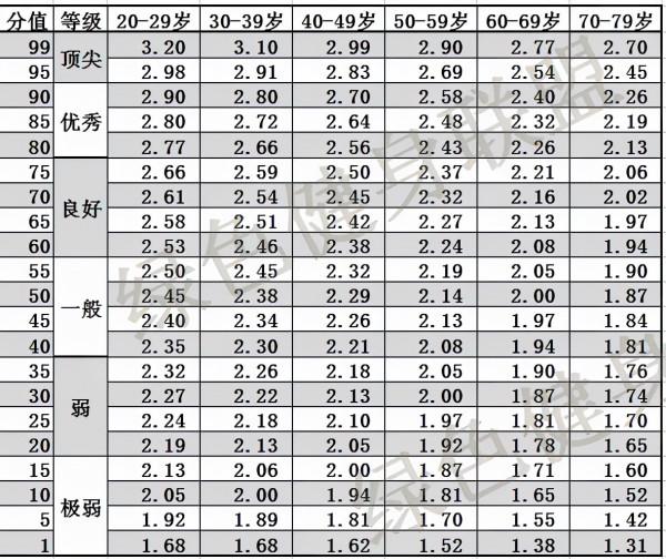 擼鐵肌肉男的天生短板-心肺耐力不足 擼鐵肌肉男的天生短板-心肺耐力不足