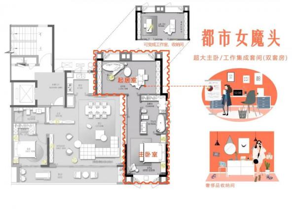 三線城市：165平米百變大平層戶型，滿足不同階層需求