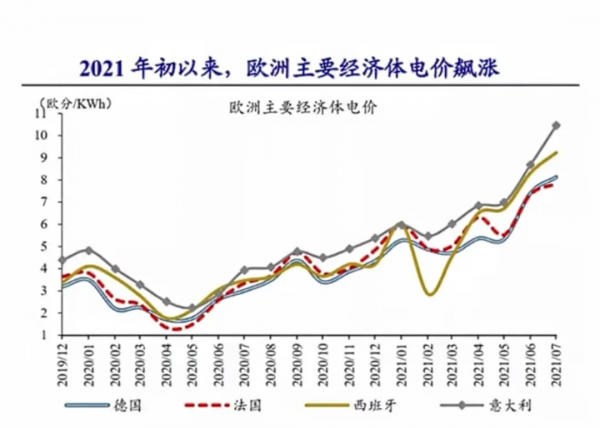 美國也沒電了 美國也沒電了