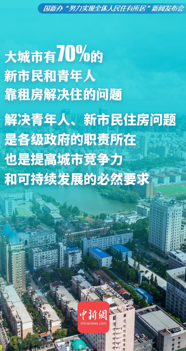 努力實現全體人民住有所居，中國做了這些事