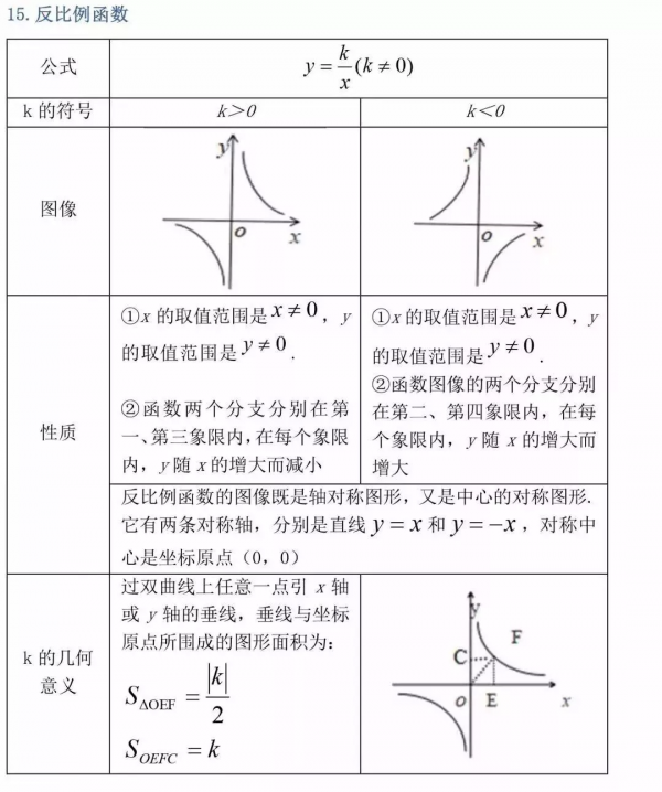 退休老教師：初中三年最全數學公式定理總結！寒假複習預習必背