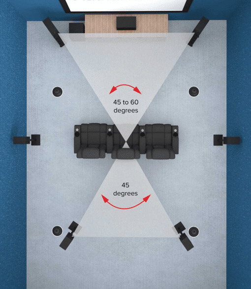 家庭影院AV功放深度設定