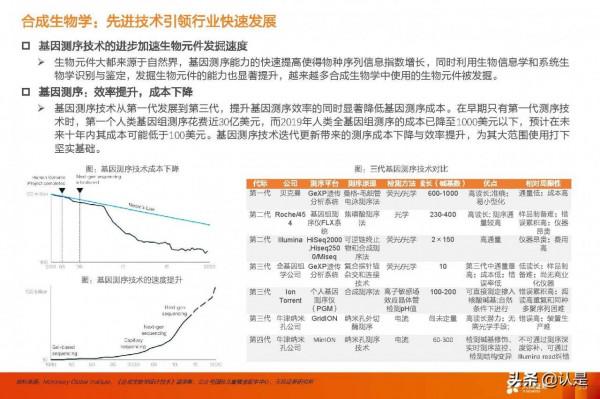 合成生物學產業研究：未來已來，開啟“造物”時代