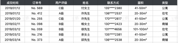 四大基礎陣列公式，幫你建立資料自動化流程