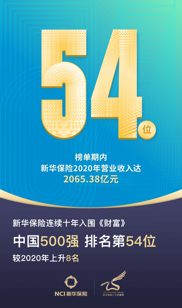 2021年度重磅榮譽，新華保險實力見證