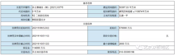 管莊鄉棚戶區改造和環境整治專案GZGJC-02、03地塊釋出出讓公告 管莊鄉棚戶區改造和環境整治專案GZGJC-02、03地塊釋出出讓公告