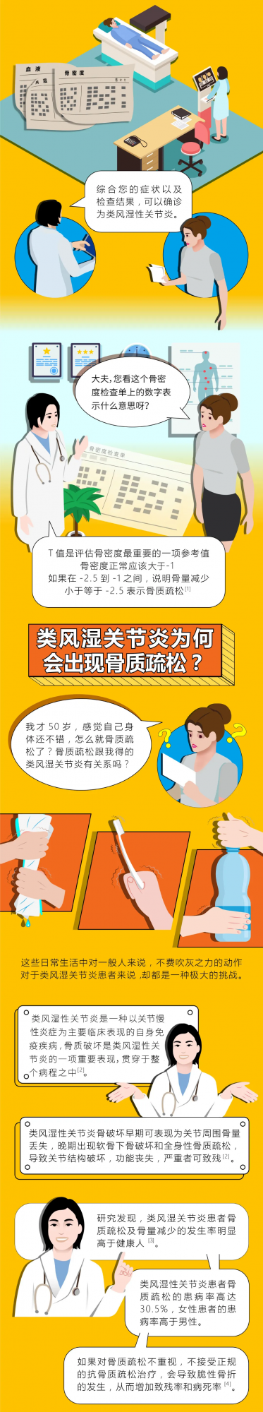 警惕！類風溼不僅傷關節，還傷骨頭