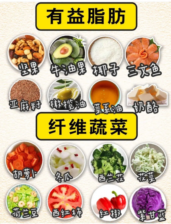 女神的健康塑形計劃——飲食部分