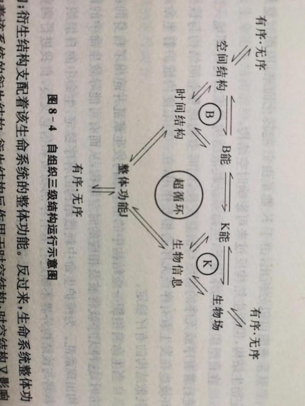 計沙廣義生命論2021.12.6.