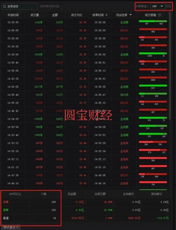資料分析：數字貨幣衝高回落 鋰電板塊略顯疲態