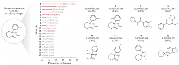 人工智慧助力緝毒，深度生成模型可自動解析新型精神活性物質結構
