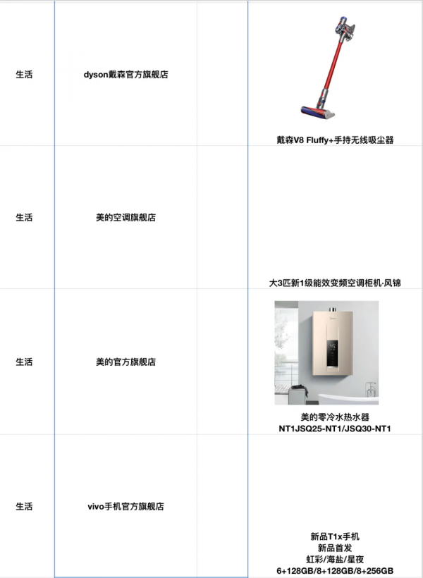 【10月25日雙11直播預告清單】