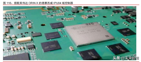 智慧電動汽車行業108頁深度研究及2022年投資策略報告 智慧電動汽車行業108頁深度研究及2022年投資策略報告