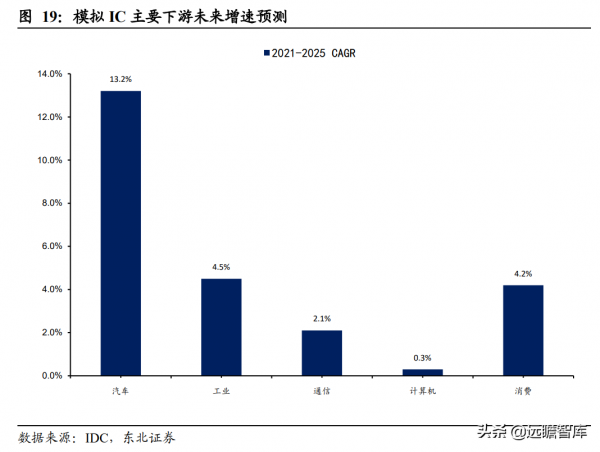 從訊號鏈到電源管理，思瑞浦：高速成長的模擬IC領軍企業