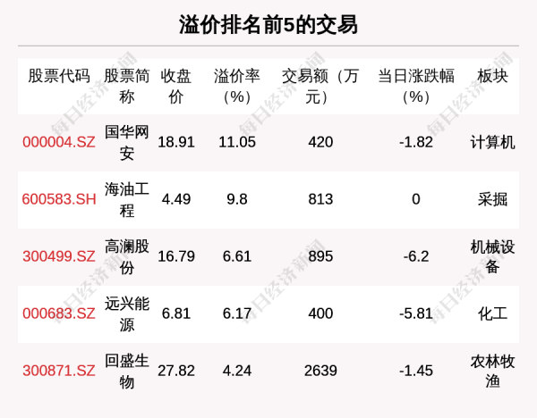 每經19點｜薇婭丈夫董海鋒釋出致歉信；國家能源集團：推進煤電機組“三改聯動”；市場船多貨少，沿海煤炭運價繼續下跌