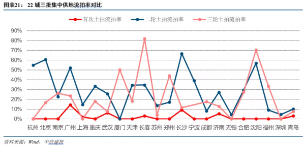 中信建投宏觀：地產下行，真摔還是假摔？——築室治基系列之二