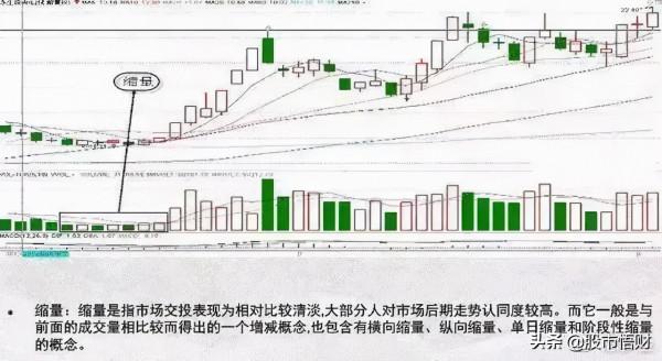 當你把“無量下跌”和“放量下跌”搞清楚了你離財富自由就不遠了