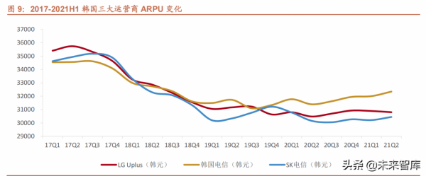 電信運營商行業研究:內外環境趨好,有望迎來“戴維斯雙擊” 電信運營商行業研究:內外環境趨好,有望迎來“戴維斯雙擊”