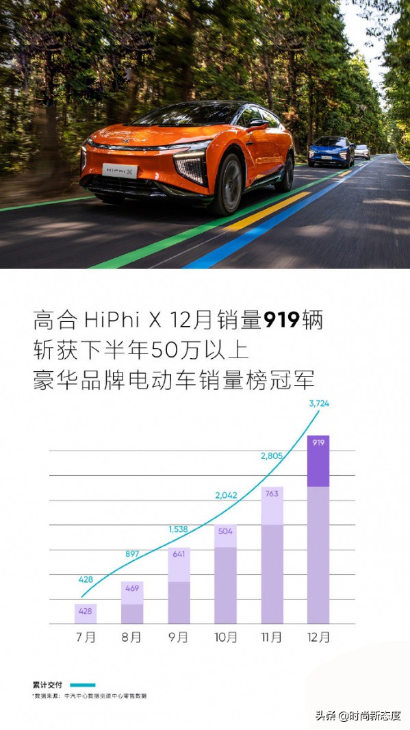 代步汽車如何既能滿足年輕使用者需求，又在競爭中脫穎而出呢？