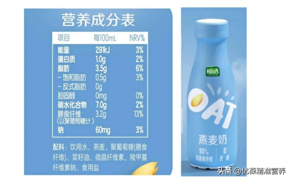 琳琅滿目的乳製品,你喝的哪種奶?這種“奶”再好喝,也莫當奶喝 琳琅滿目的乳製品,你喝的哪種奶?這種“奶”再好喝,也莫當奶喝