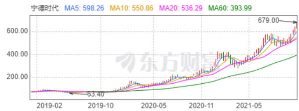 特斯拉股票：未來5年，預期收益為負數！當心你的小心臟