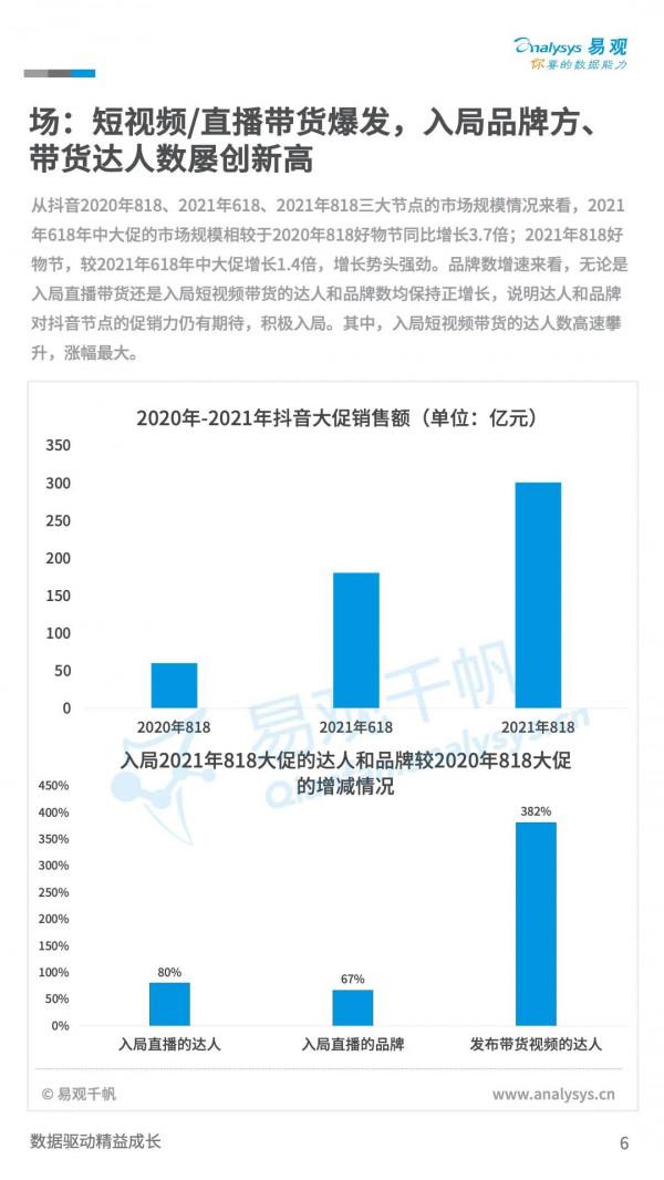 新零售：21年末TOC市場規模有望達到24.2萬億，同比增長8.5%