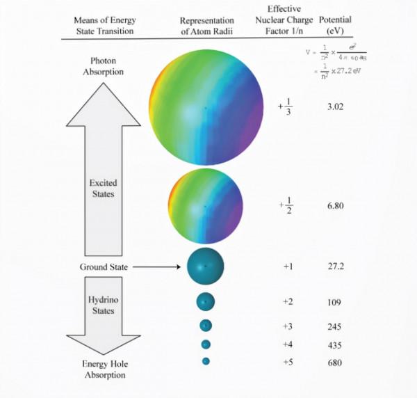 美國輝光能源公司Suncell 技術介紹 美國輝光能源公司Suncell 技術介紹