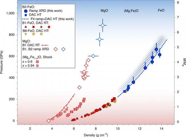 Nature Geoscience：FeO的超高壓相變及其對系外行星內部的啟示