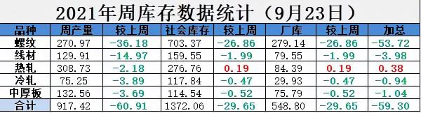 漲漲何時休？鋼價大漲150！“兩高”專案被叫停！鋼價還會漲？