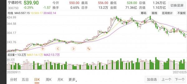 寧德時代沒戲了嗎？看看上一輪的成長股代表之作立訊精密