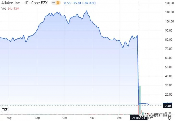 2021年12月 | 失敗臨床研究TOP10 2021年12月 | 失敗臨床研究TOP10