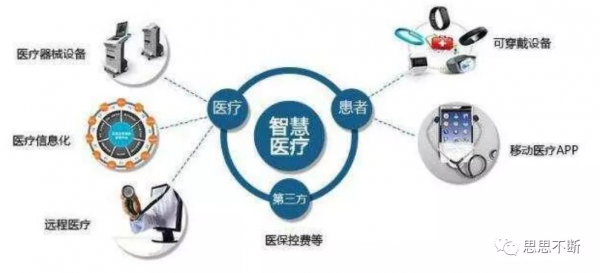 資訊科技如何幫助解決醫療兩大難題？