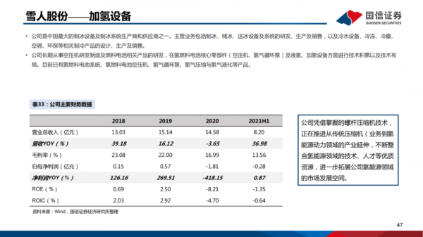 「產業報告」氫能重點產業鏈介紹 「產業報告」氫能重點產業鏈介紹