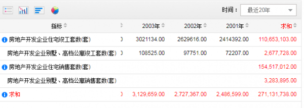 中國房價未來走勢如何？我們來看一下資料